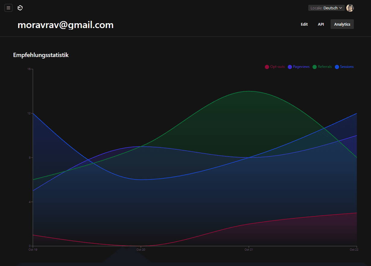Peerly Empfehlungsstatistiken